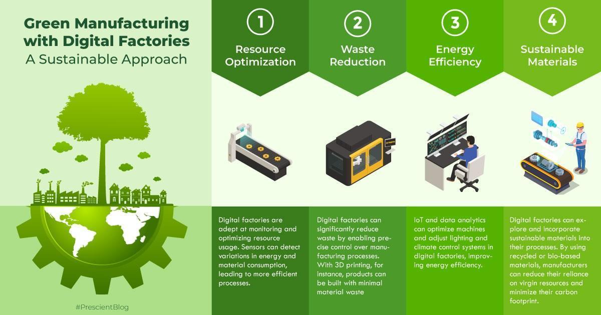 1. Introduction to Green Manufacturing