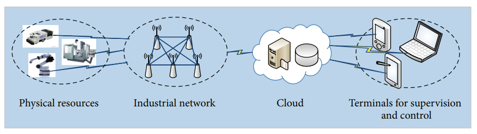 4. Digitalization and Green Manufacturing