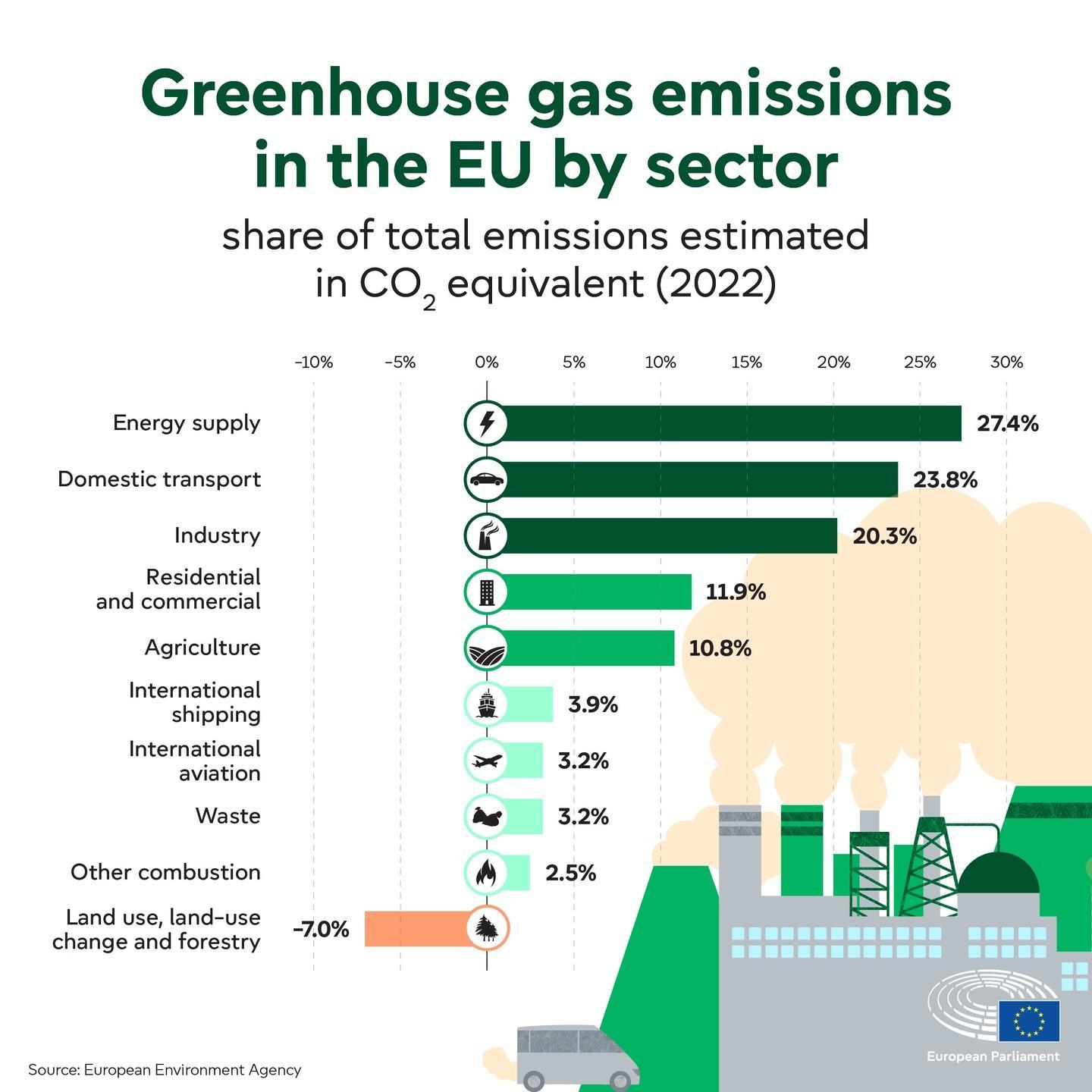 5. Green Certifications, Regulations and Standards in EU