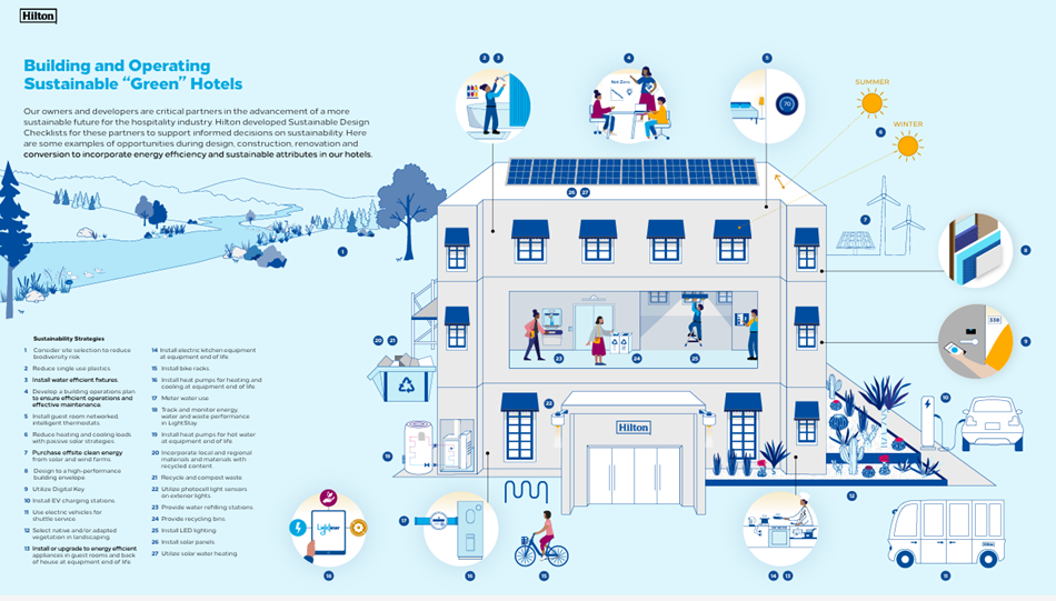 5c. Sustainable Tourism and Hospitality